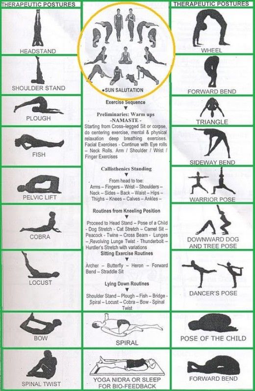 Свадьба - 5 Types Of Yoga And Their Benefits