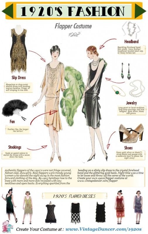 Hochzeit - How To Dress Like A 1920's Flapper