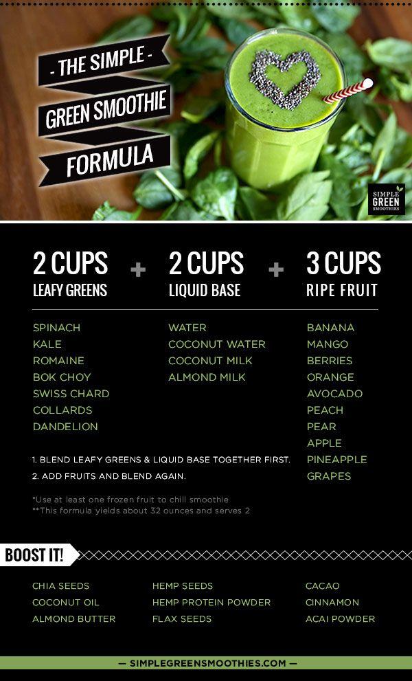 Hochzeit - How To Make A Delicious Green Smoothie