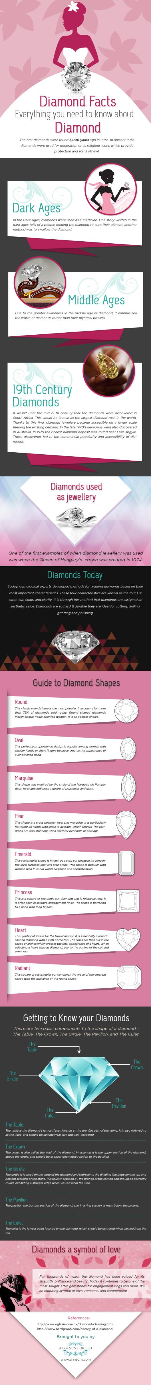 Hochzeit - Everthing You Need To Know About Diamonds