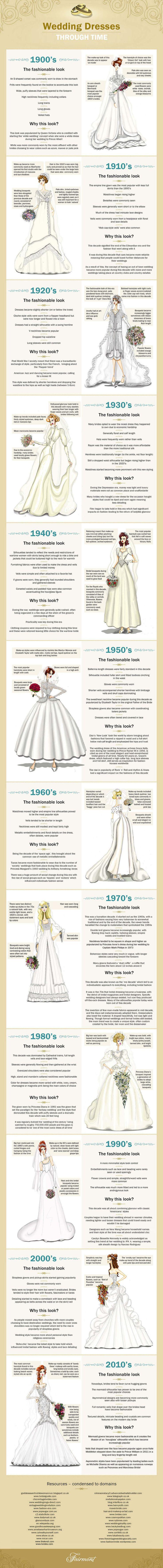 Wedding - Here's A Graphic Of How Much Wedding Dresses Have Changed In A Century