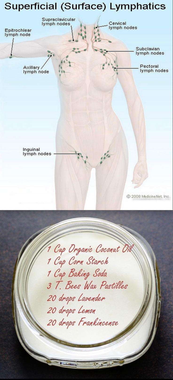 Mariage - Camp Wander: Make Your Own Breast Cancer Awareness Deodorant