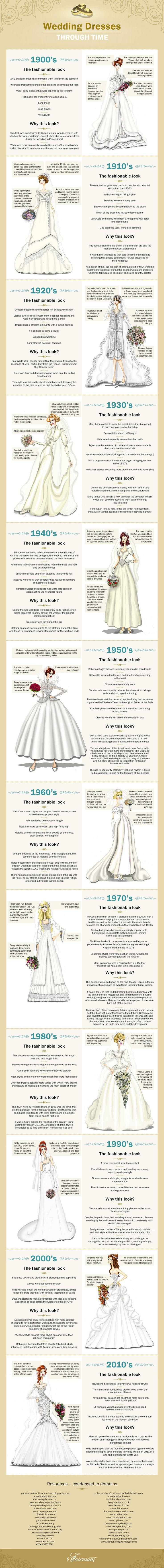 Hochzeit - This Is How Wedding Dress Trends Have Changed Over The Last Century