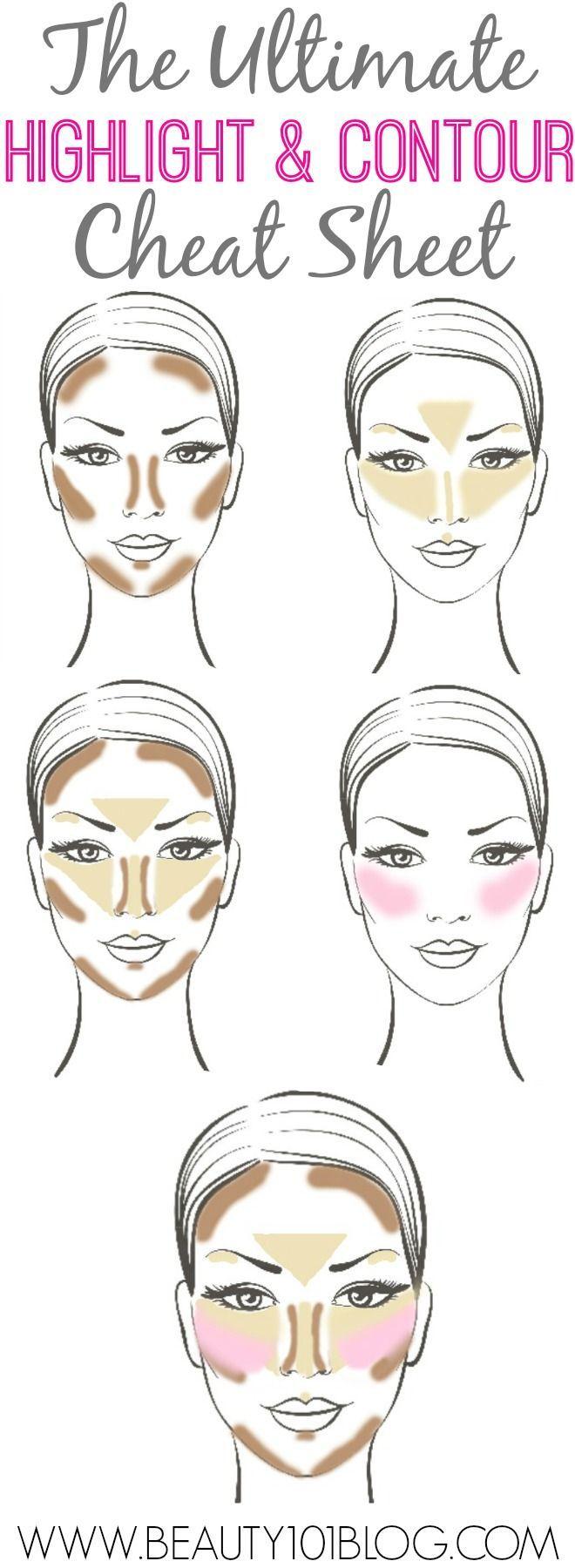 Mariage - The Ultimate Highlight & Contour Cheat Sheet!