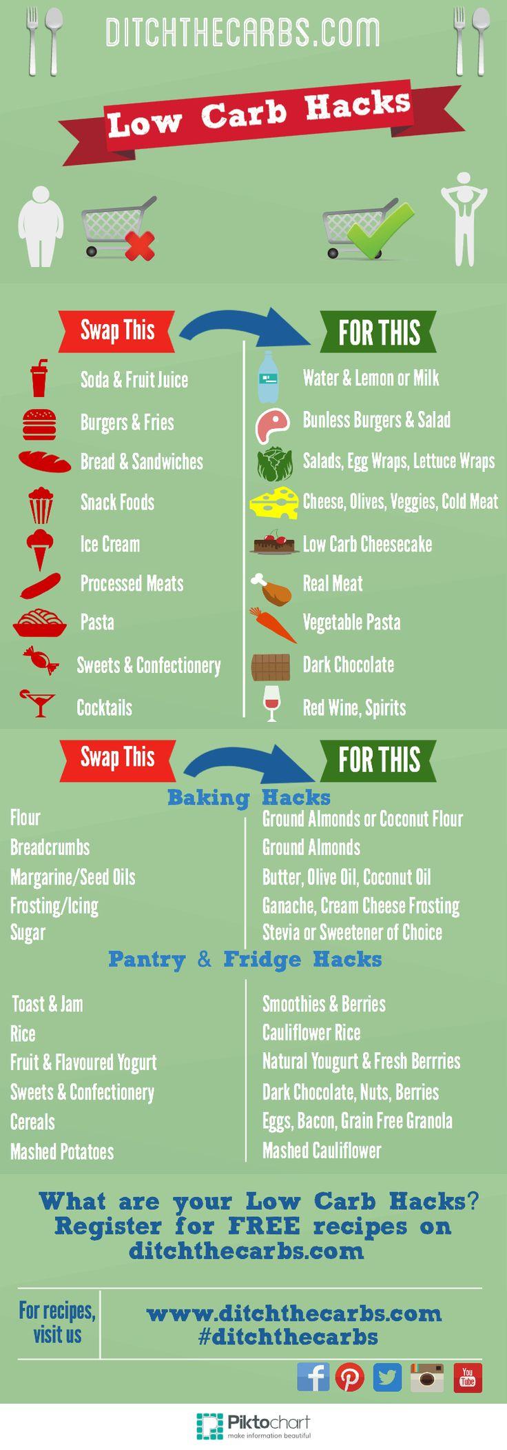 Wedding - Low Carb Hacks - Makes Going Low Carb So Much Easier.