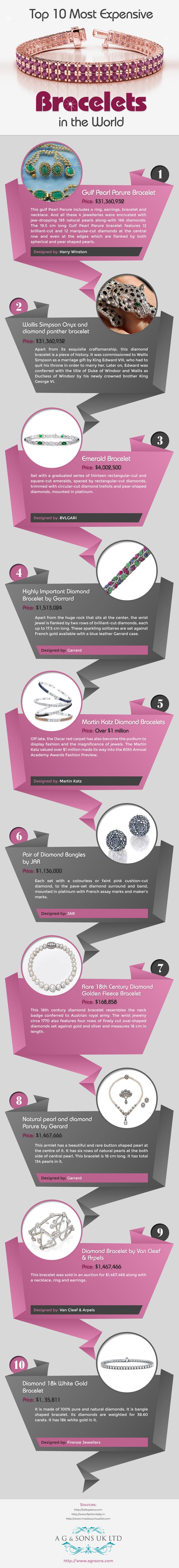 زفاف - Top 10 Most Expensive Bracelets in the World