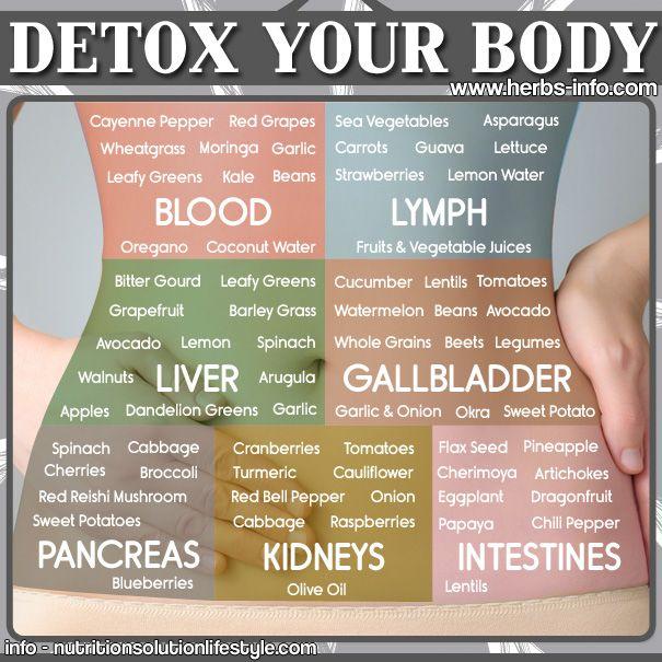 Mariage - Detox Your Body - Herbs Info