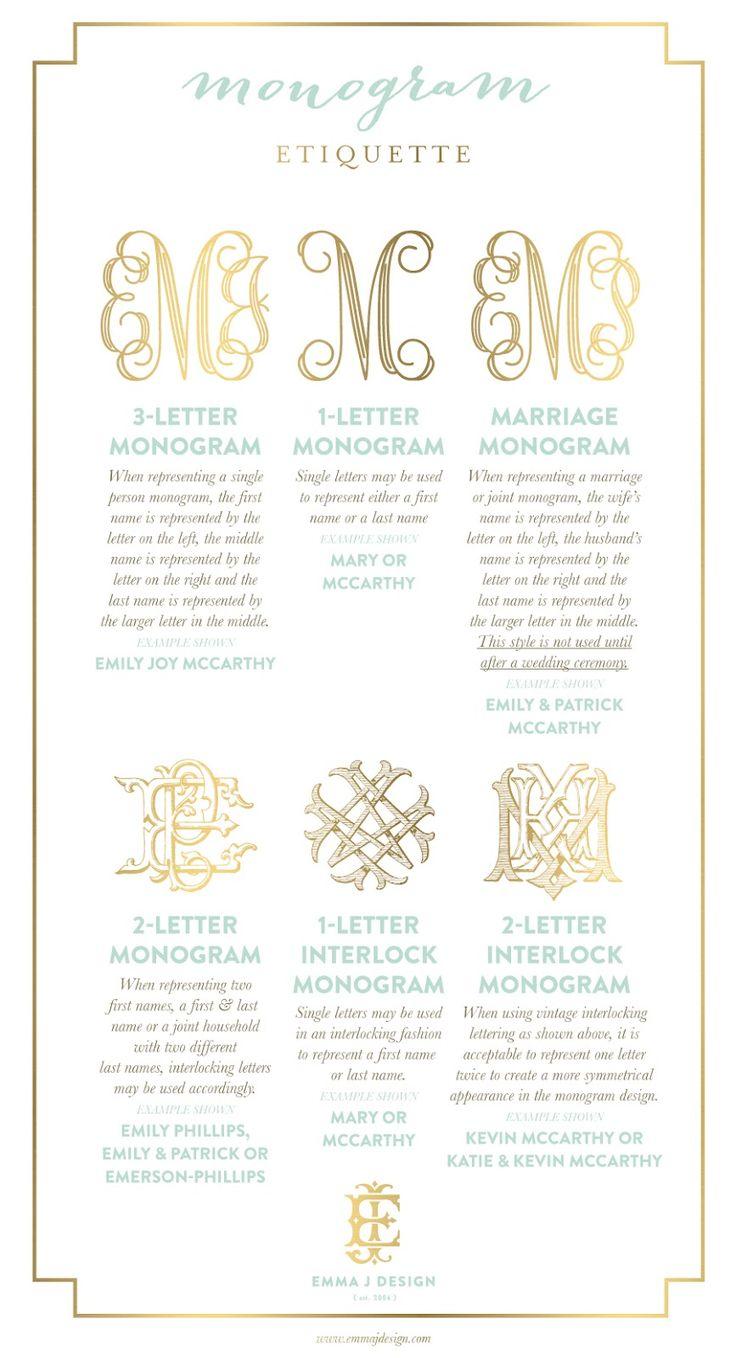 Mariage - Savannah Designer, Emily McCarthy :  BLOG: Monogram Etiquette