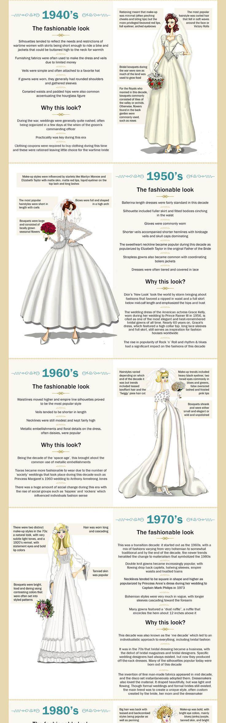 Hochzeit - Wedding Dresses Through Time – Fairmont Hotels & Resorts