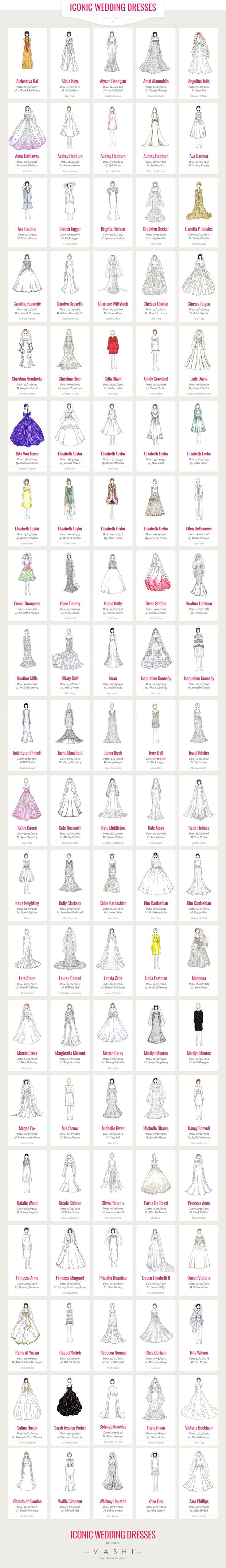 Wedding - The 100 Most Iconic Wedding Dresses