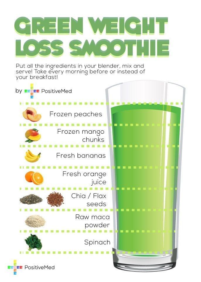 Wedding - Green-weight-loss-smoothie
