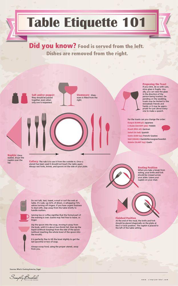 Hochzeit - Place Settings & Table Etiquette 101 For Your Wedding — Infographic