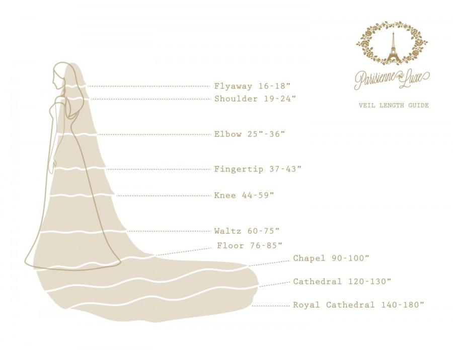 Hochzeit - Veil Length Guide