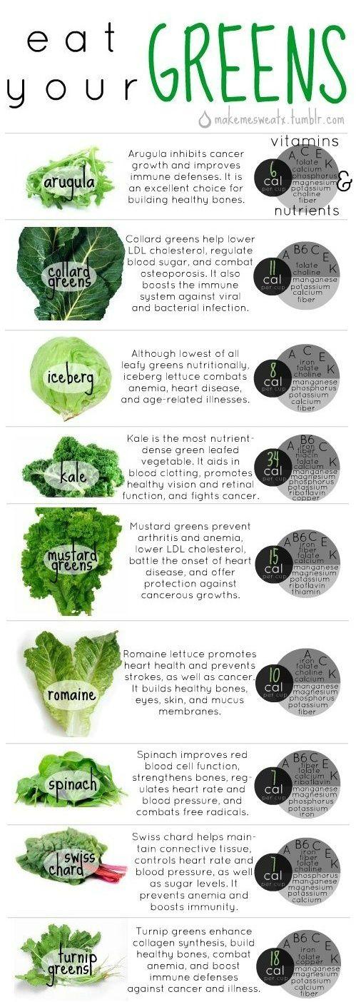 Mariage - Your Basic Guide To Green Veggies (Infographic)