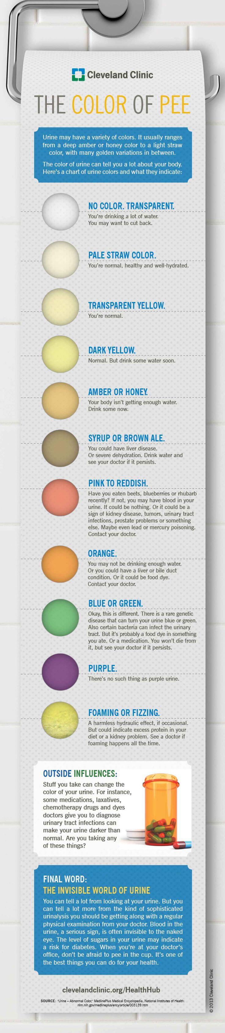 Wedding - What Your Urine Color Says About You