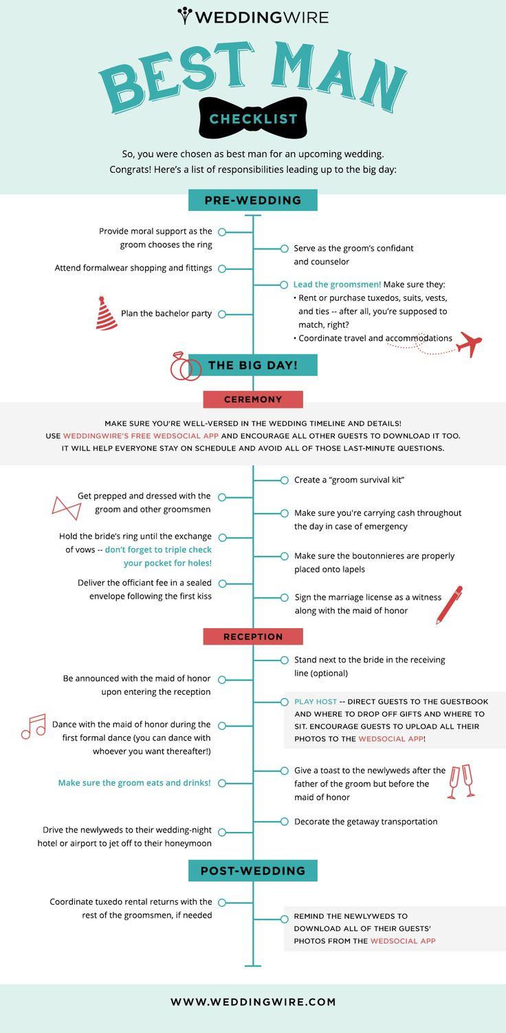 Wedding - Everything A Best Man Needs To Know In One Easy Checklist