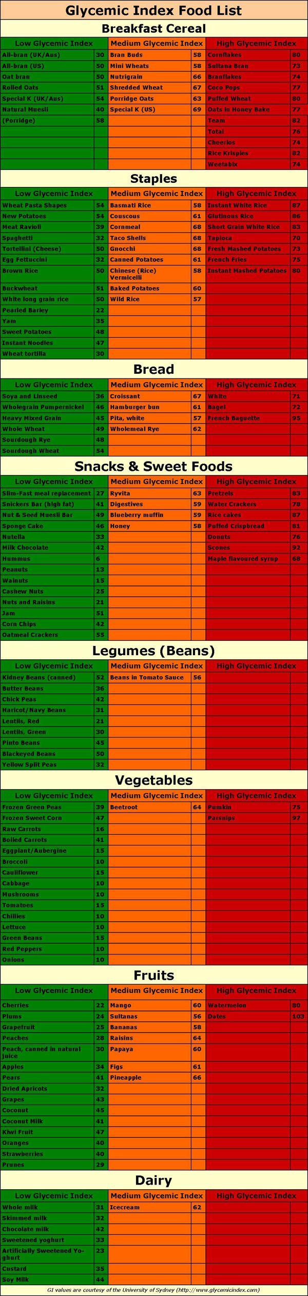 what-is-low-blood-sugar-range-diabetescaretalk