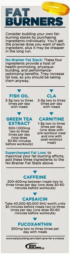 Wedding - The Belly Fat Blog: Infographic: Fat Burners