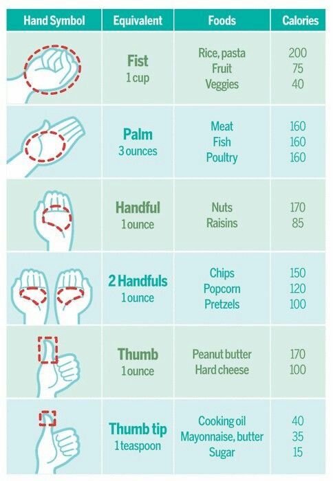 Свадьба - 6 Ways To Use Your Hands To Eat The Right Amount
