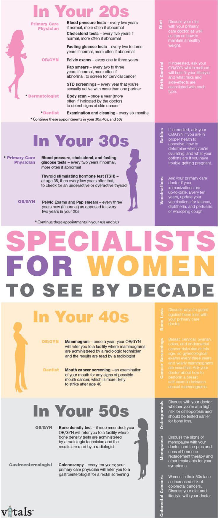 Mariage - INFOGRAPHIC: The Most Important Doctors To See In Your 20s, 30s, 40s And 50s