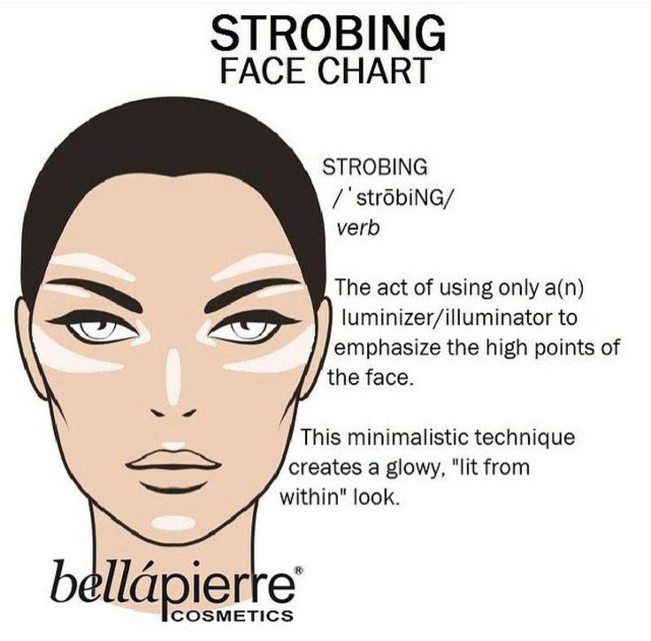 Свадьба - Strobing: The New Makeup Trend.