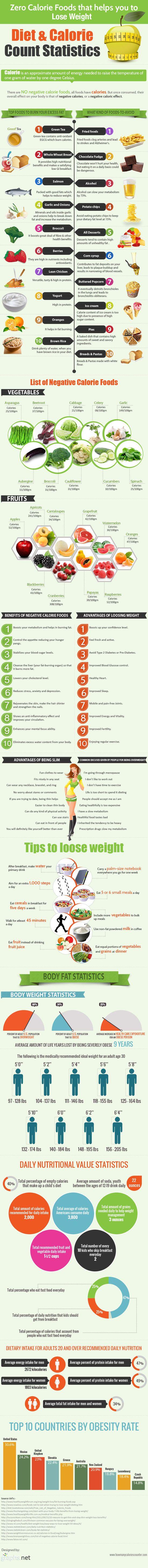 زفاف - Zero Calorie Foods That Help You To Lose Weight