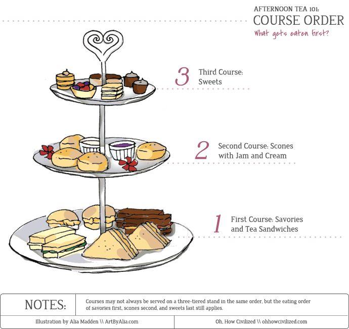 Mariage - Afternoon Tea 101: Course Order