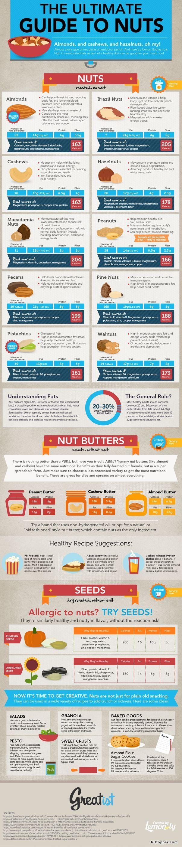 Hochzeit - The Ultimate Guide To Nuts [INFOGRAPHIC]