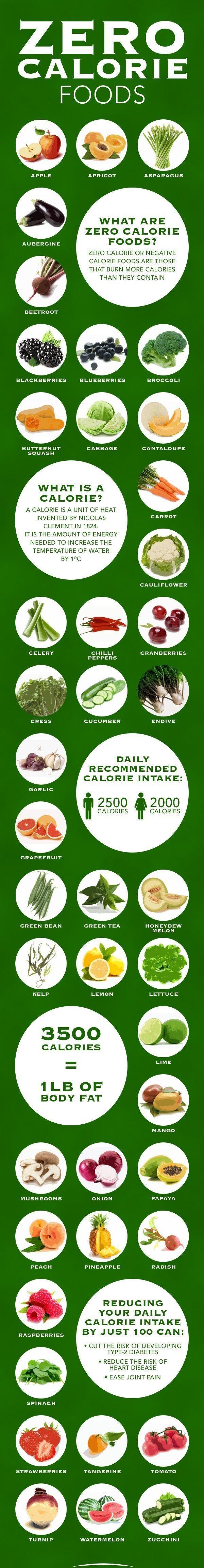 زفاف - Healthy Zero-Calorie Foods 