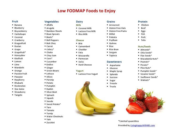 Wedding - Low FODMAP Food List 