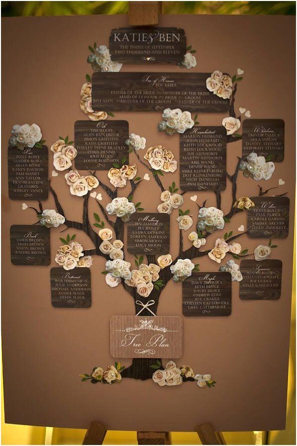 Hochzeit - Wedding Reception Table Plans Your Guests Will Love