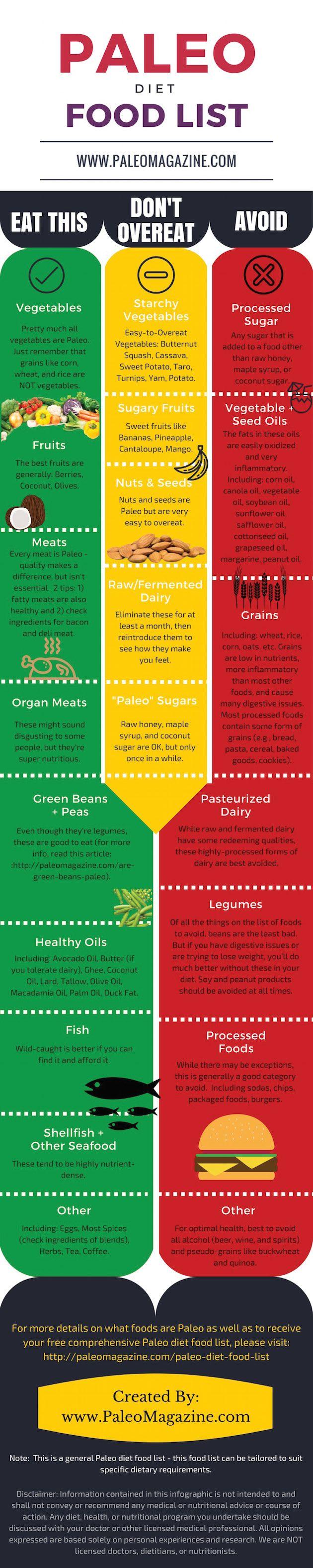 Mariage - The Ultimate Paleo Diet Food List [ Infographics]
