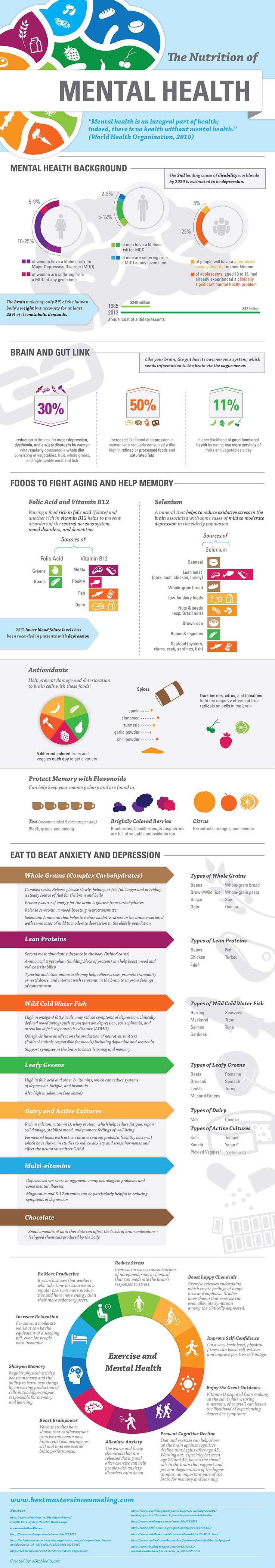 Hochzeit - Infographic: Nutrition For Mental Health