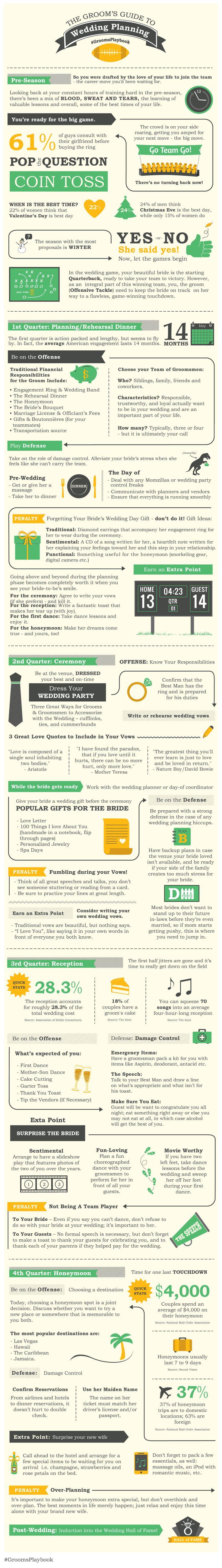 Hochzeit - The Grooms Guide To Wedding Planning [Infographic]