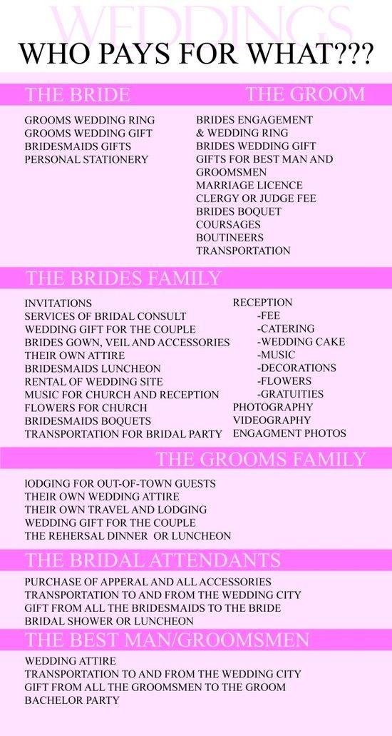 Wedding - Who Pays For What... Good To Know - Weddingsabeautiful