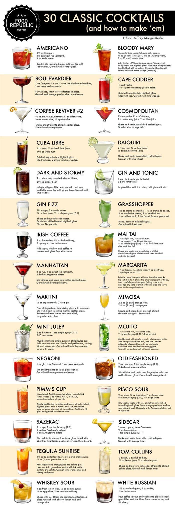 Hochzeit - How To Make 30 Classic Cocktails: An Illustrated Guide