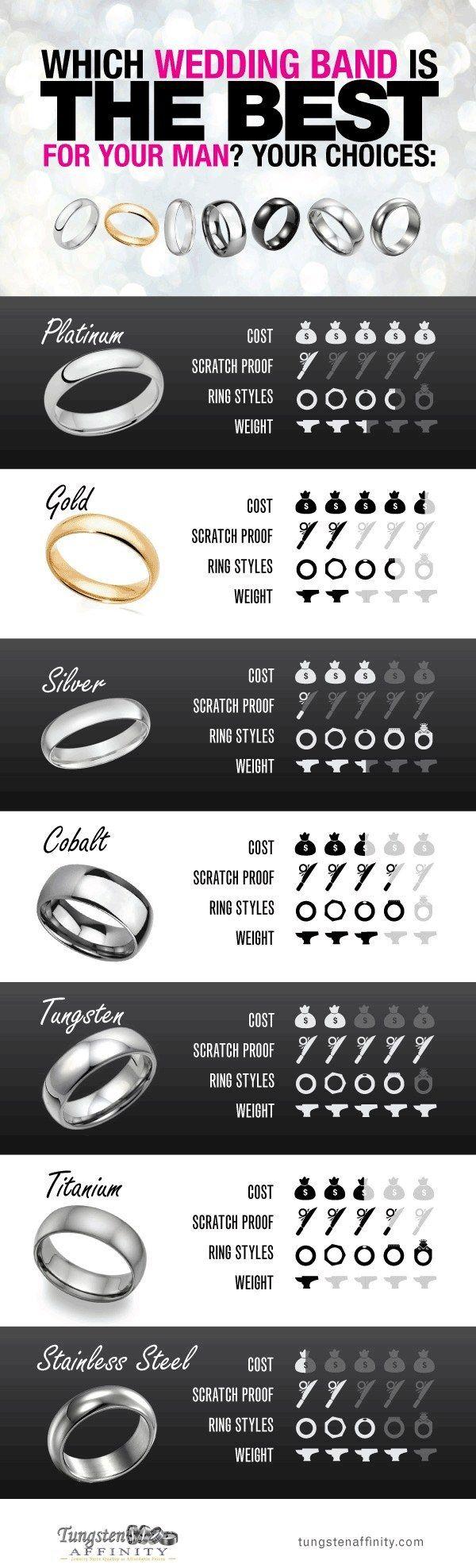 Mariage - 19 Engagement Ring Diagrams That Will Make Your Life Easier