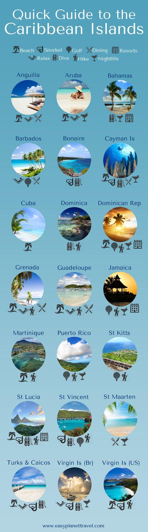 Hochzeit - Quick And Easy Guide To The Best Caribbean Islands