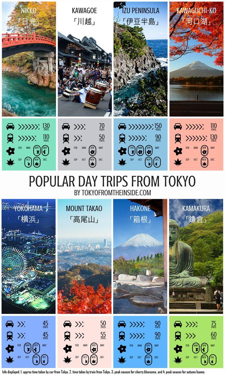 Mariage - Popular Day Trips From Tokyo In A Nutshell - Tokyo From The Inside