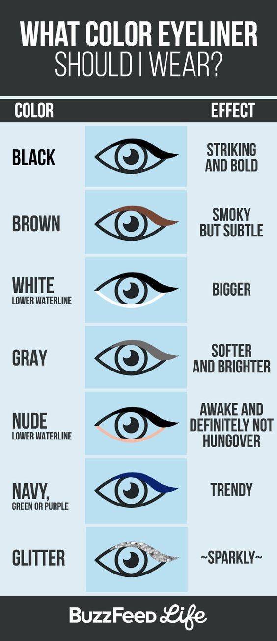 Свадьба - 18 Makeup Tips For Girls Who Don't Know How To Use Eyeliner