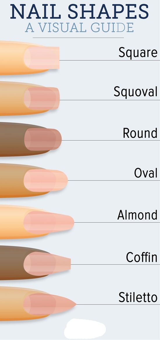 Wedding - 16 Makeup Charts That Will Turn You Into A Makeup Artist