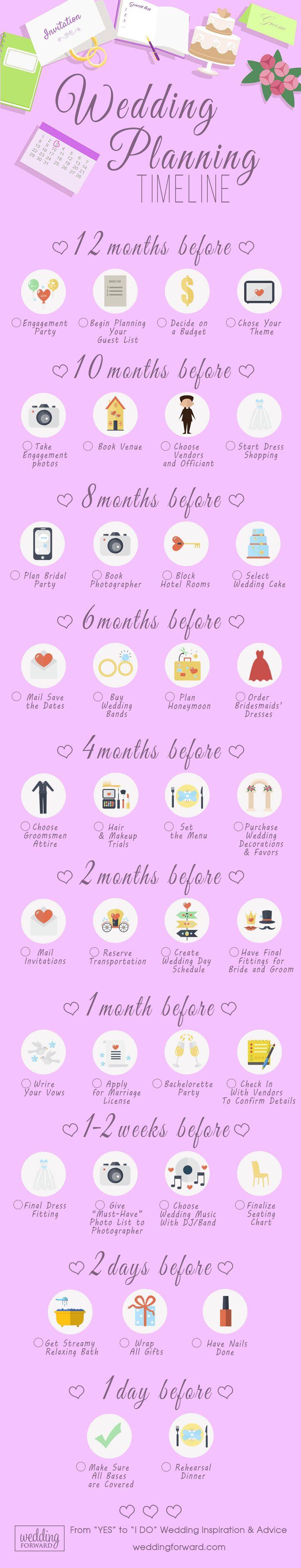 Свадьба - 8 Wedding Planning Infographics: Useful Ideas & Tips