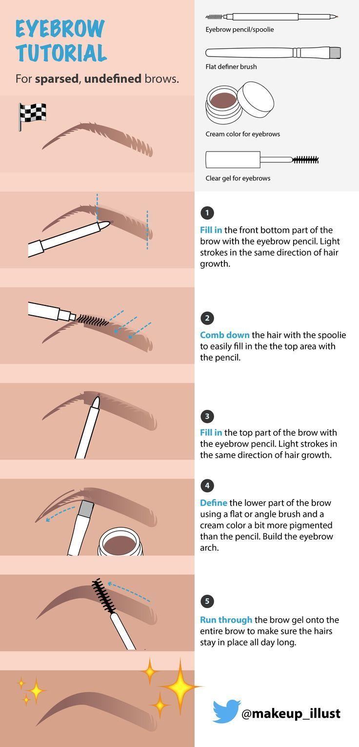 زفاف - Makeup – The Illustrated Guide – Routine Cheat Sheets!