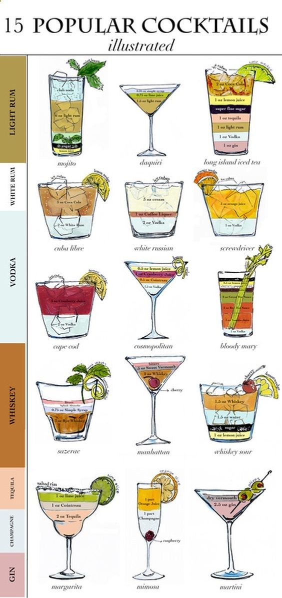 Hochzeit - Drinks, Cocktail Chart! - Delicious Recipes From United States
