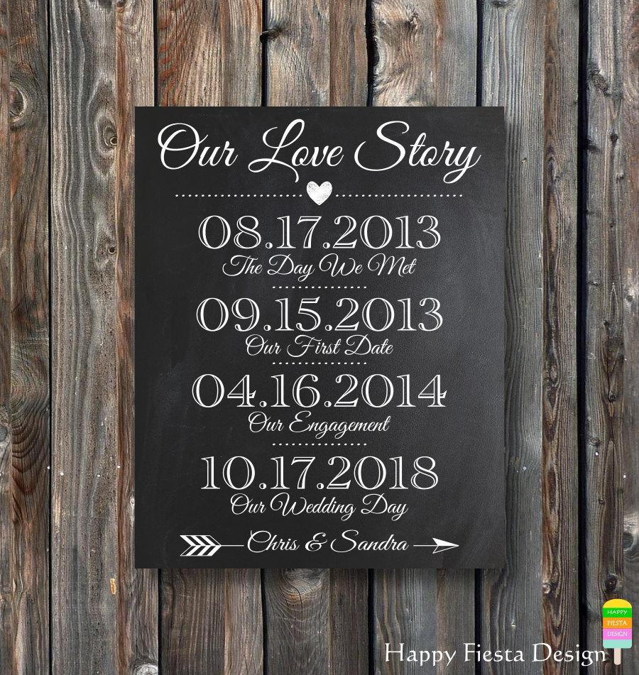 Wedding - PRINTABLE Wedding Chalkboard-Our Love Story Sign-Personalized Wedding Reception,Rehearsal Dinner,Engagement Sign-Important Life Dates Sign