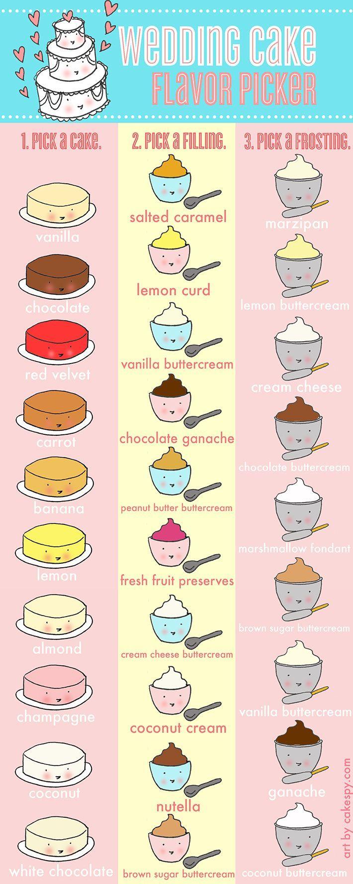 Hochzeit - A Fun Wedding Cake Flavors Infographic - On Craftsy!