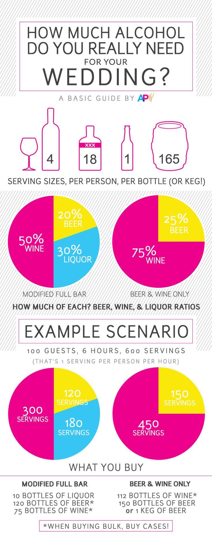 Hochzeit - Everything You Need To Know About Wedding Booze (plus An Alcohol Calculator