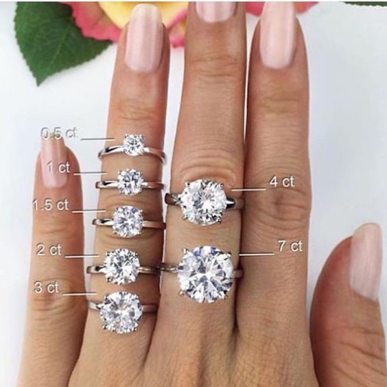 Свадьба - The Only Engagement Ring Guide You Will Ever Need: Ring Secrets