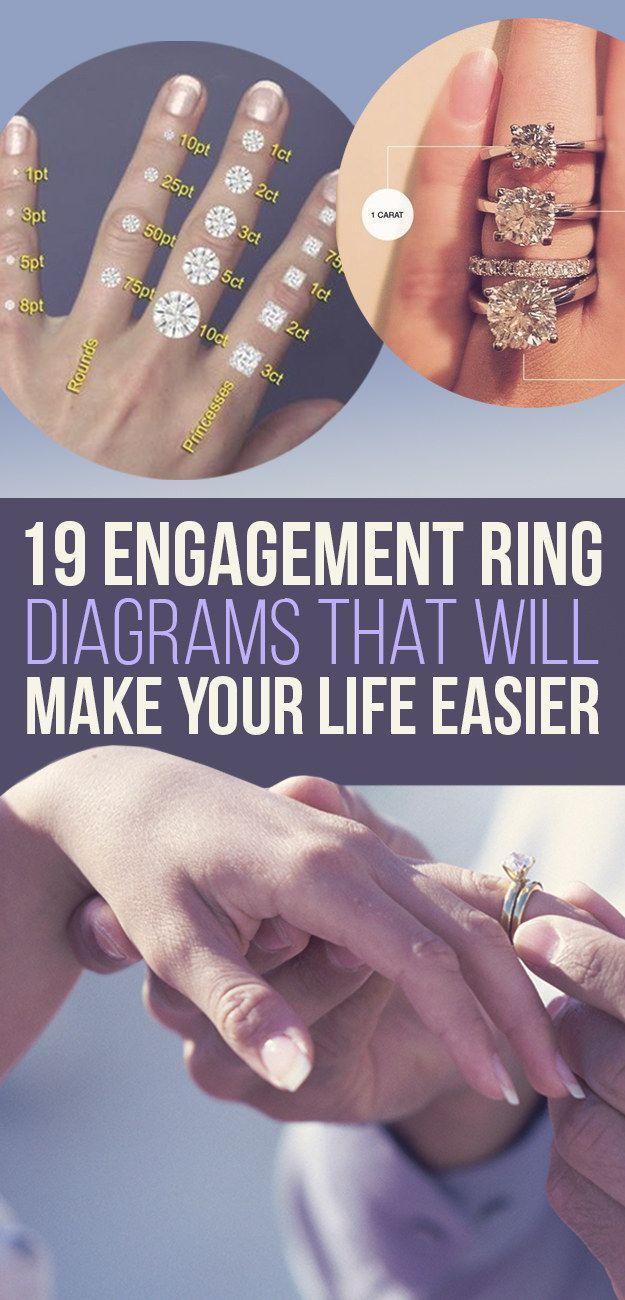 Wedding - 19 Engagement Ring Diagrams That Will Make Your Life Easier