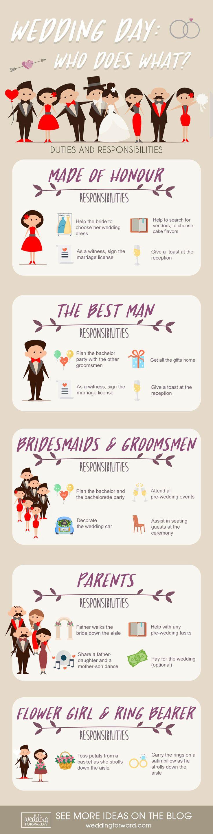 Mariage - 9 Wedding Planning Infographics: Useful Ideas & Tips